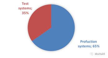 73份web應用程序安全評估報告的統計分析 上