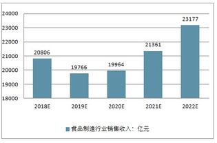 食品制造業(yè)市場(chǎng)分析報(bào)告 2019 2025年中國食品制造業(yè)市場(chǎng)研究與市場(chǎng)全景評(píng)估報(bào)告 