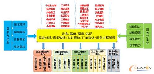 工業(yè)制造企業(yè)電子商務(wù)應(yīng)用與發(fā)展——拓步ERP系統(tǒng)的融合之道