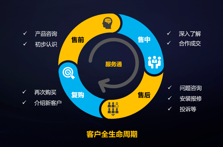 服務(wù)管理有一手，企業(yè)經(jīng)營(yíng)發(fā)展又添“金鐘罩”——論企業(yè)管理咨詢的賦能價(jià)值