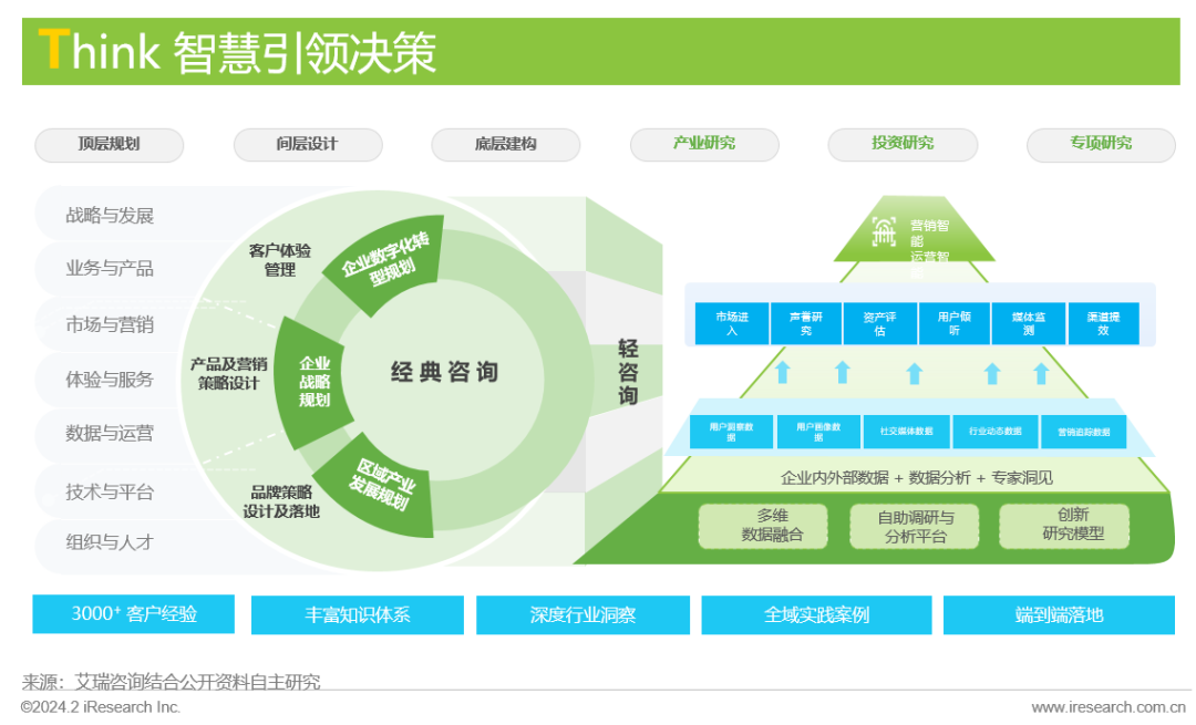 凱詰電商與天貓Digital生態(tài)實(shí)驗(yàn)室強(qiáng)強(qiáng)聯(lián)手 創(chuàng)新推出“內(nèi)容進(jìn)銷存”企業(yè)咨詢解決方案，賦能品牌數(shù)字化增長(zhǎng)