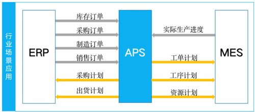 MES生產管理系統 制造企業實施后的核心變革與管理效益分析